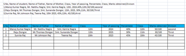 I will arrange your mashed data in columns and format in microsoft ...