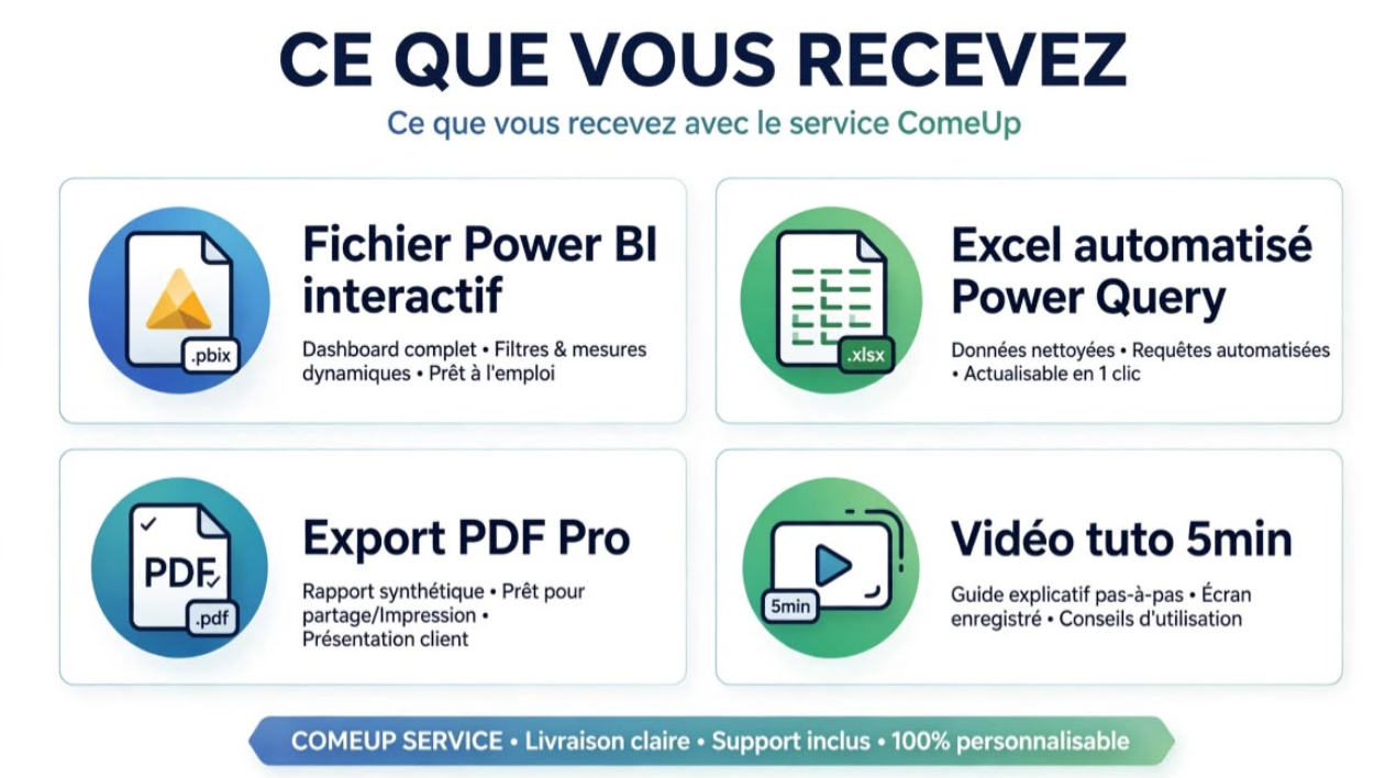 Je vais créer votre tableau de bord Power BI interactif et moderne à ...
