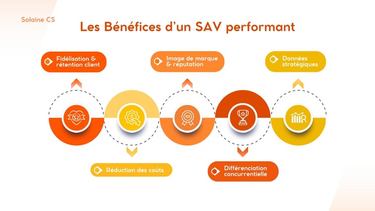 Je vais gérer votre SAV pour optimiser votre satisfaction client par ...