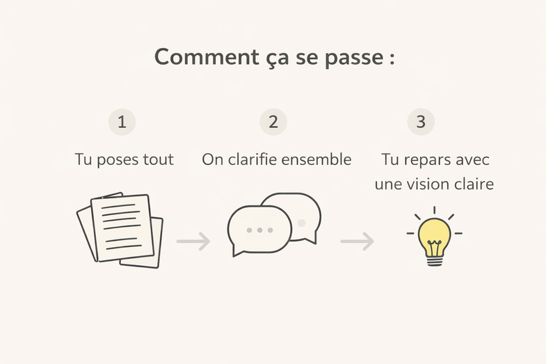 Je vais clarifier votre situation et vous aider à y voir plus clair par ...