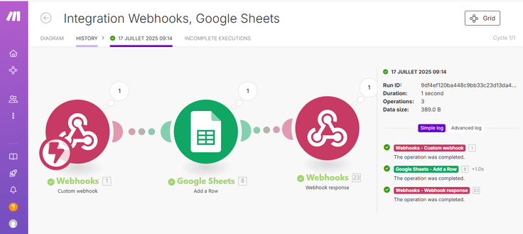 Détection d_ouverture mail et redirection des stats
