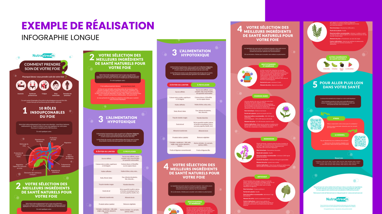 Je vais créer une infographie claire et percutante pour valoriser vos ...