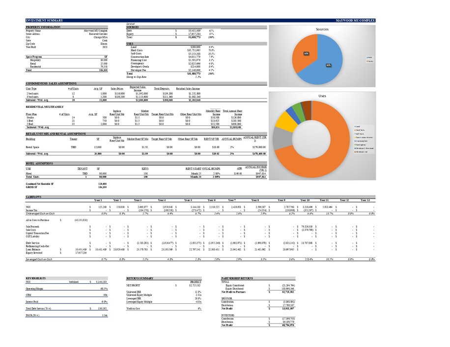 Image showcasing I will create a real estate proforma/financial model for your property ...