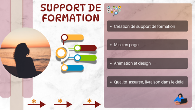 Je vais concevoir des supports de formation visuels et efficaces par ...