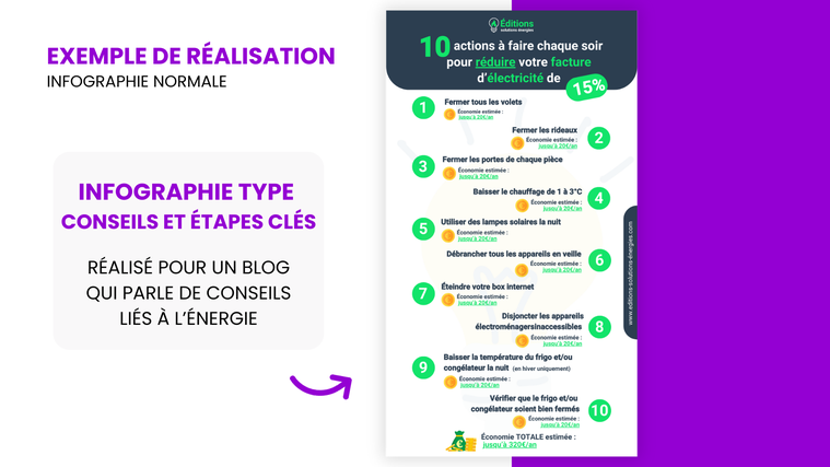 Je vais créer une infographie claire et percutante pour valoriser vos ...