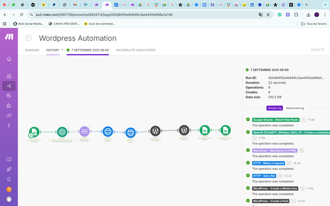 Automatisation de publication de contenus WordPress avec IA