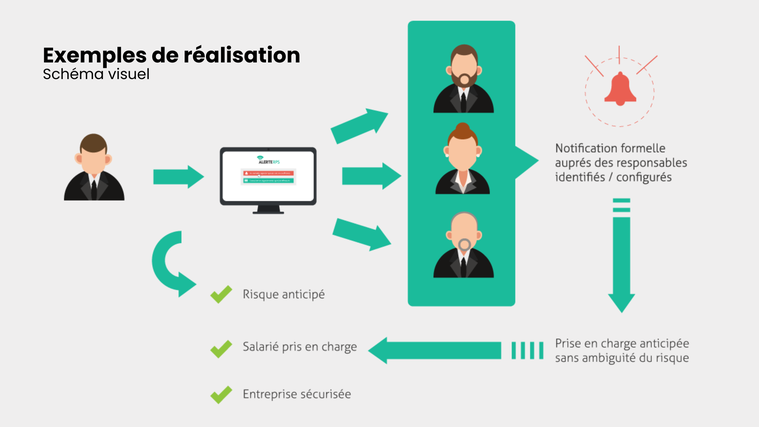 Je vais créer votre schéma vectoriel clair, moderne et 100% ...