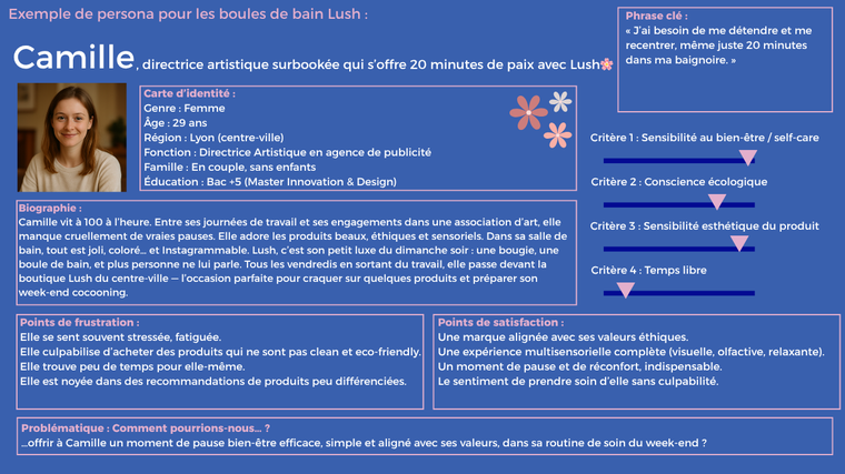 Je vais définir votre cible marketing et vous indiquer comment l ...