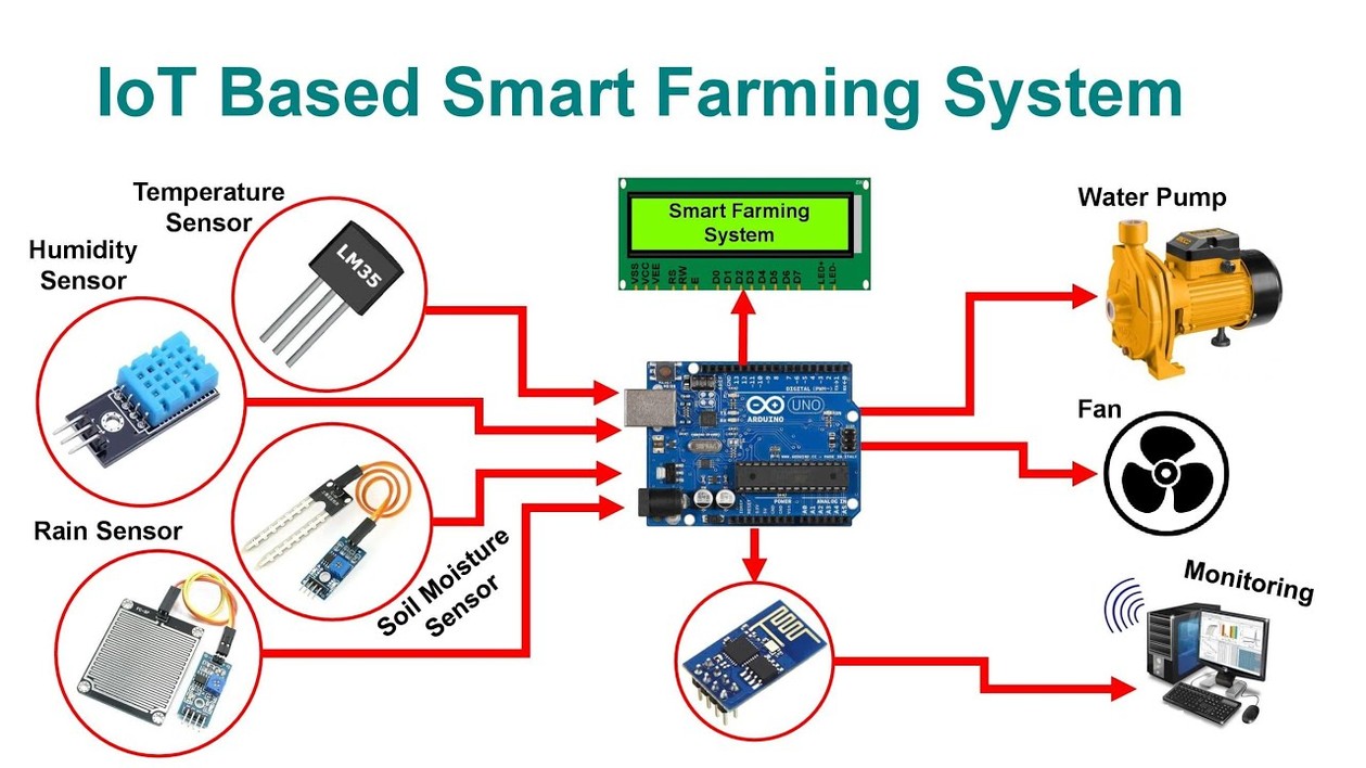 I will develop embedded firmware and iot system for your product by ...