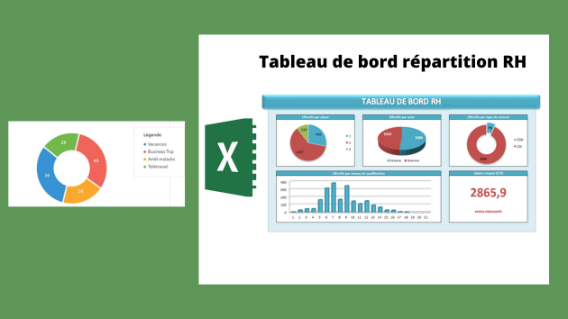 Je vais vous donner un fichier Excel tableau de bord répartition RH par ...