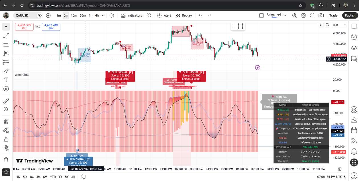 I will code your tradingview strategy in pinescript by AsimAli1