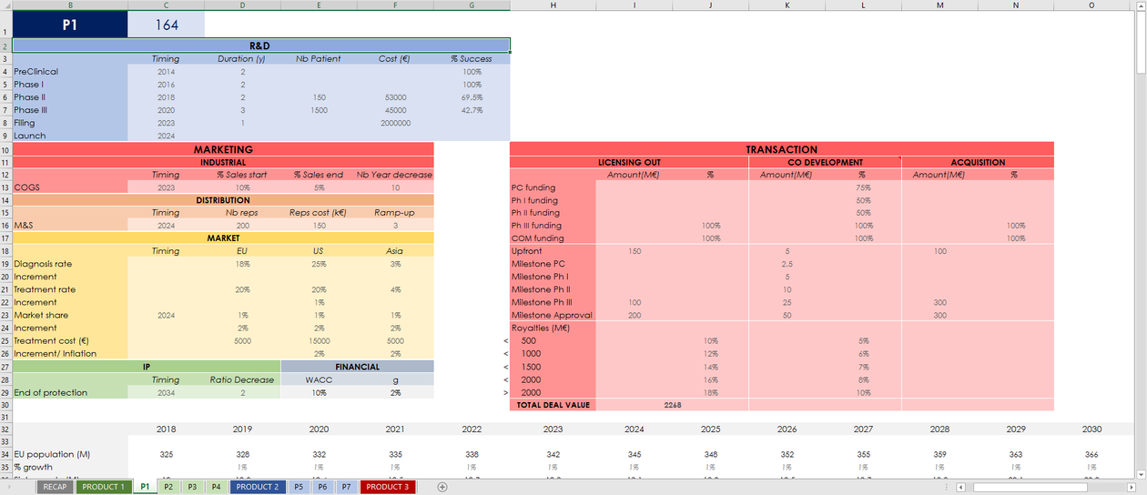 Je vais automatiser vos activités Excel (modélisation, macros VBA, userform)