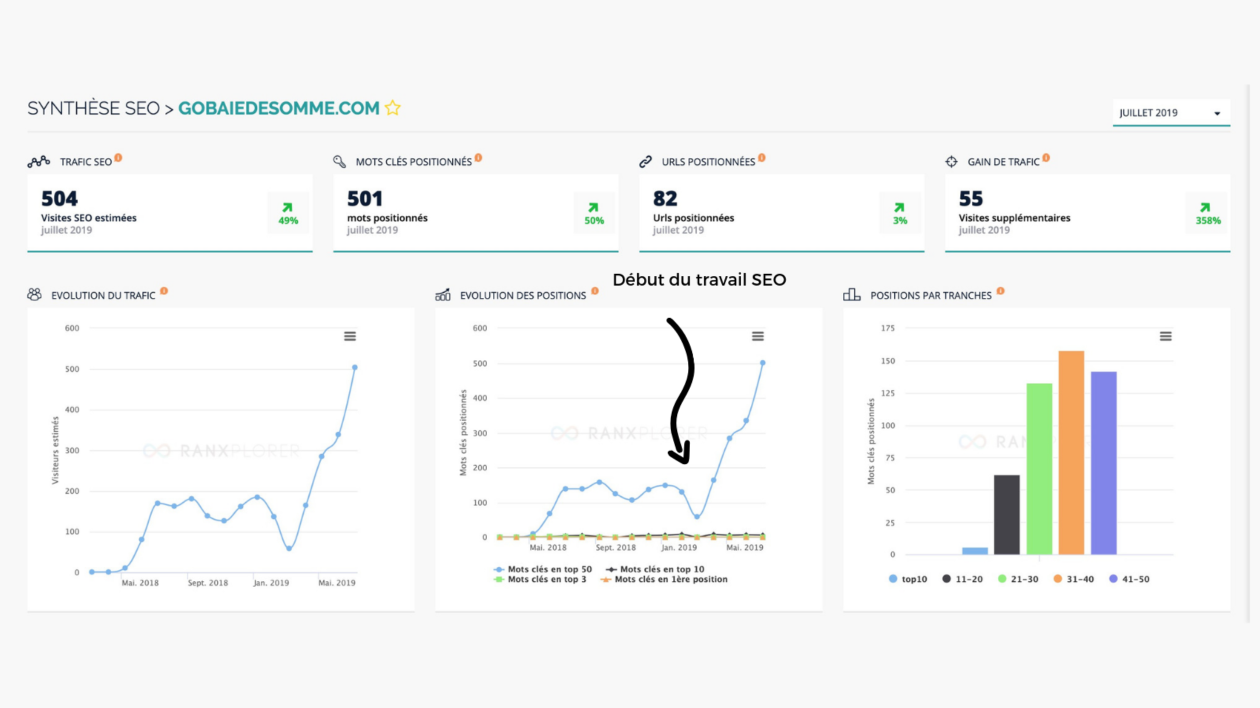 Je vais faire grimper votre site dans les résultats de Google (SEO)