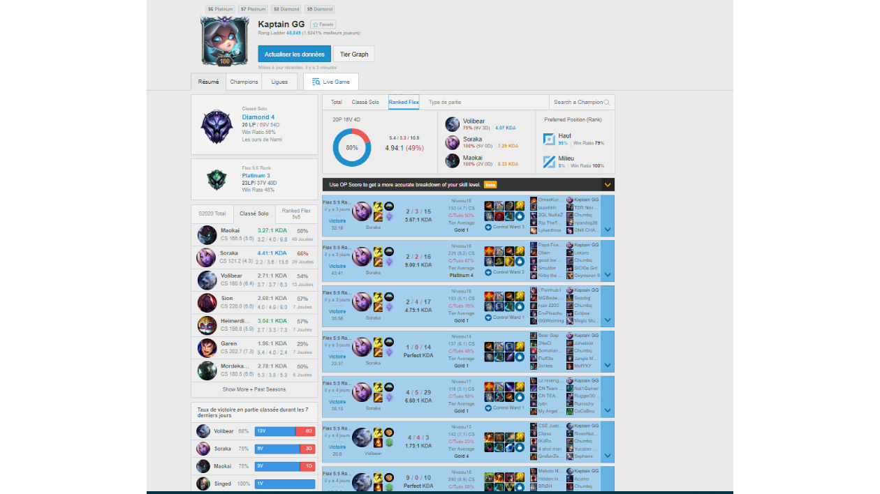 Je vais vous aider à monter sur League of Legends