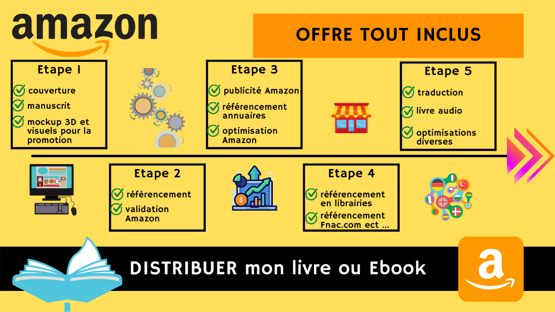 16 étapes pour publier un livre sur  kdp en version papier