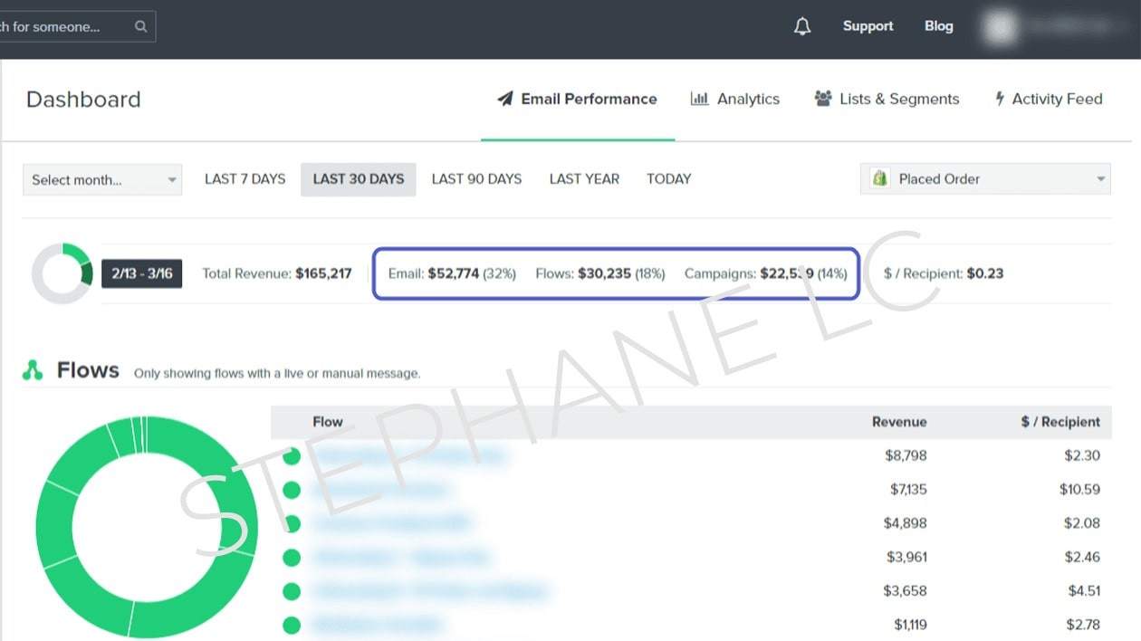 Je vais être votre coach Klaviyo et vous aider dans votre stratégie en e-mail marketing