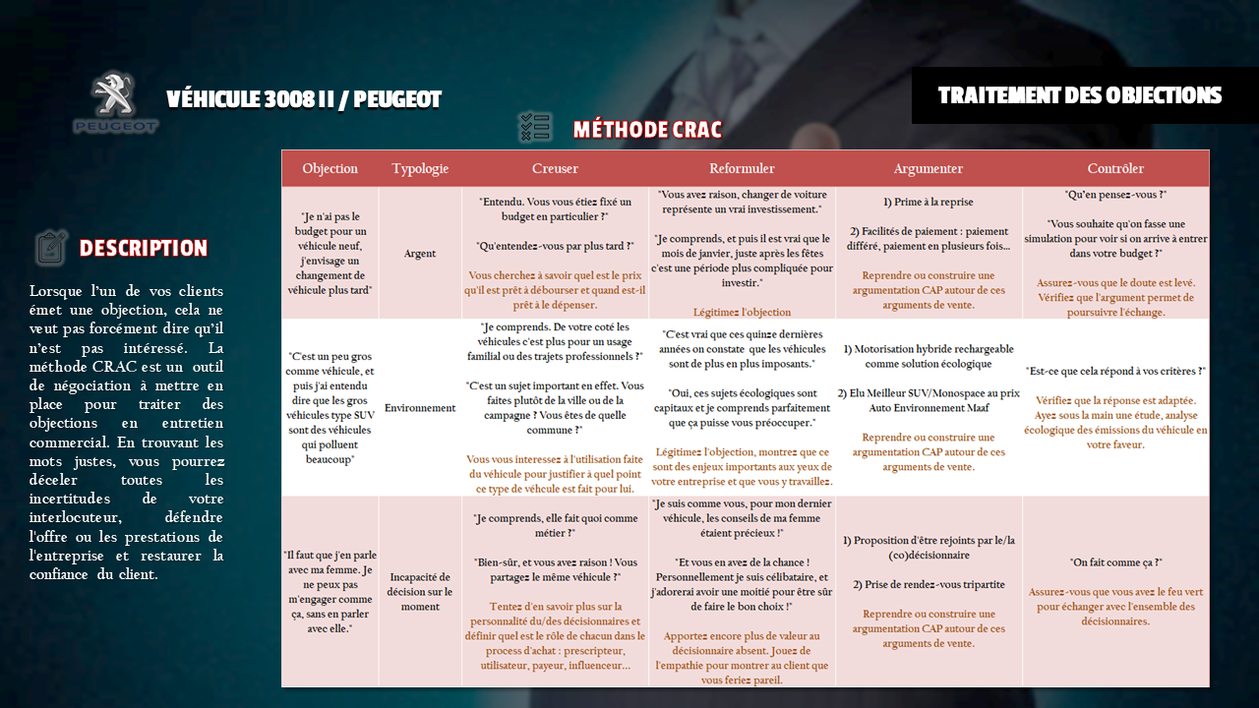 Je vais créer votre traitement des objections de vente par Proventes