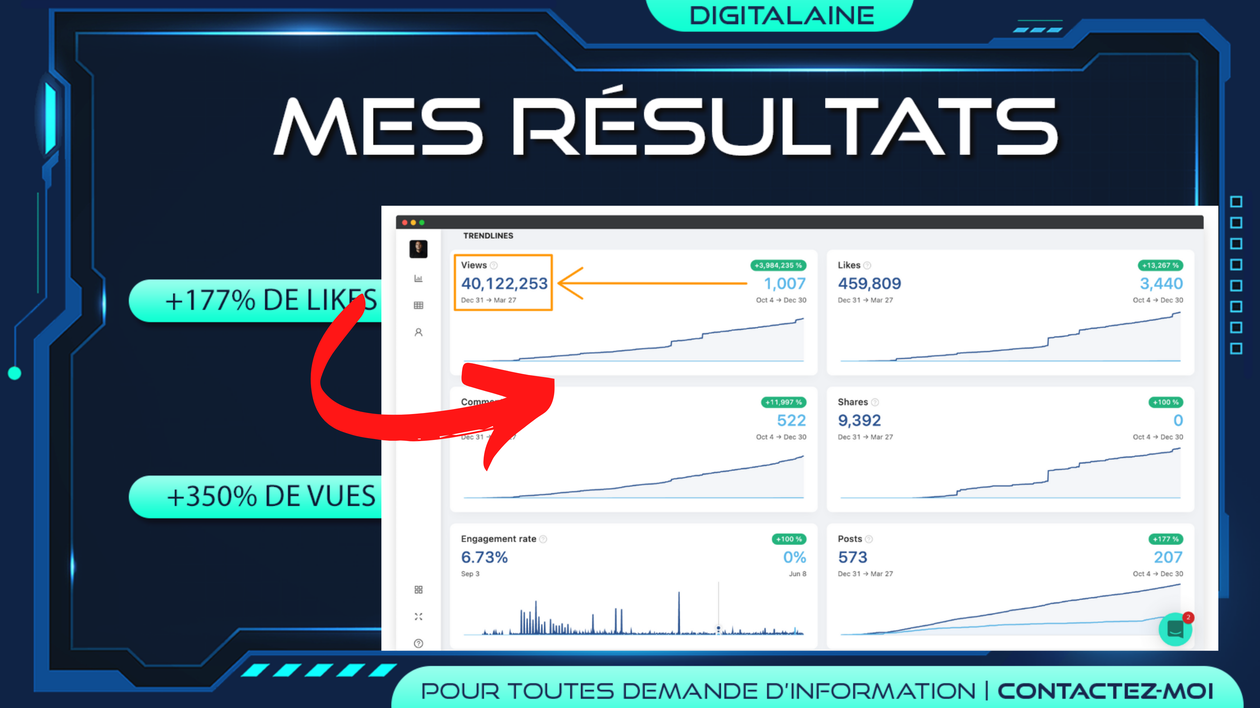Je vais optimiser votre profil LinkedIn