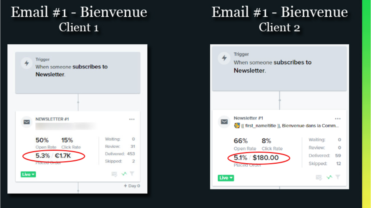 Je vais mettre en place une Pop up percutante avec Klaviyo