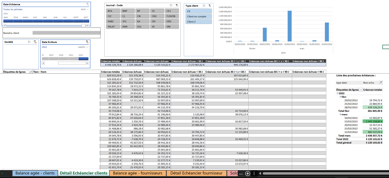 Je vais améliorer ou créer votre Excel