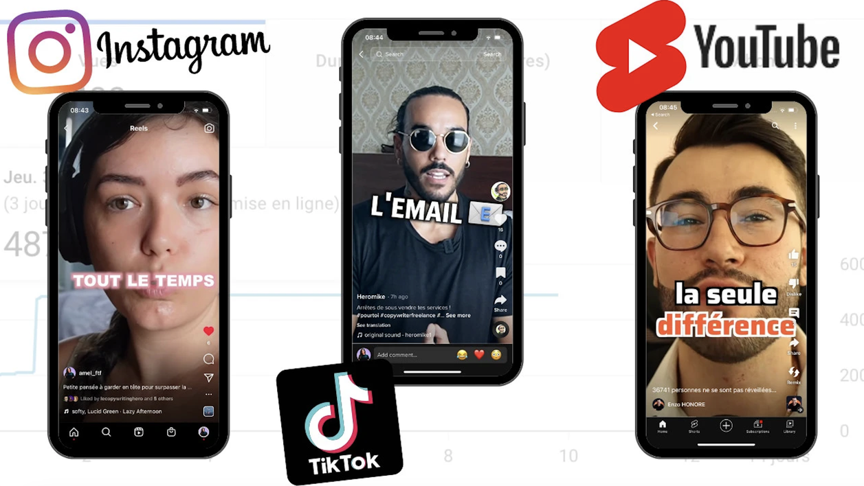 Je vais transformer vos longues vidéos en shorts, reels et tik tok par