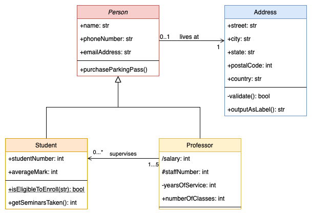 Je vais concevoir jusqu'à 05 tables de votre base de données MySQL par