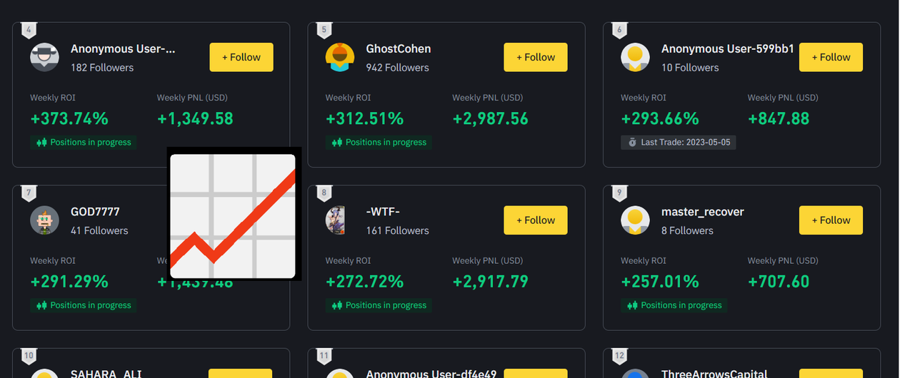 I will create a script that alerts you to trades made by top Binance traders