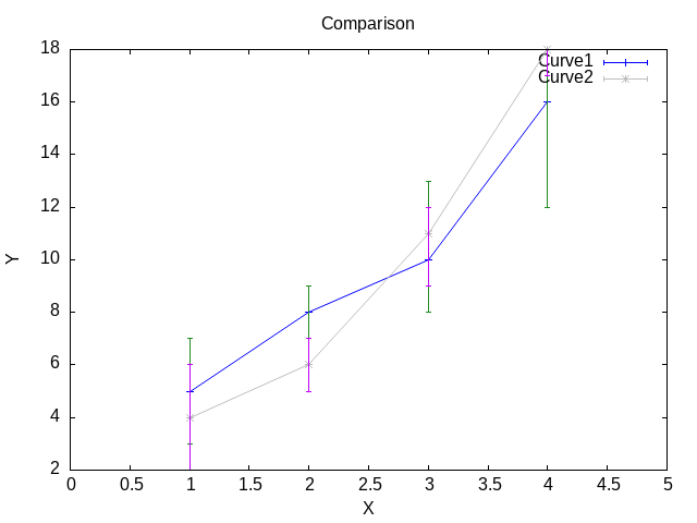 I will create a professional Haskell program