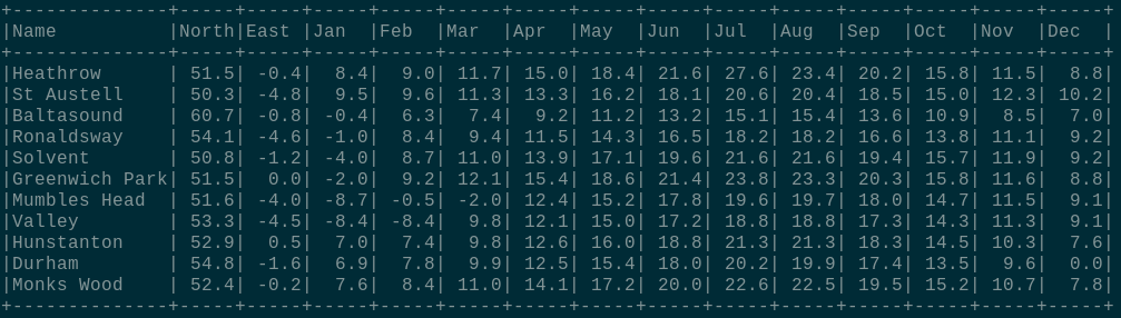 I will create a professional Haskell program