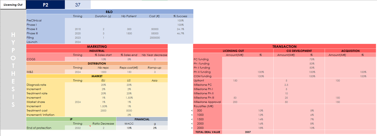 I will automate your Excel activities