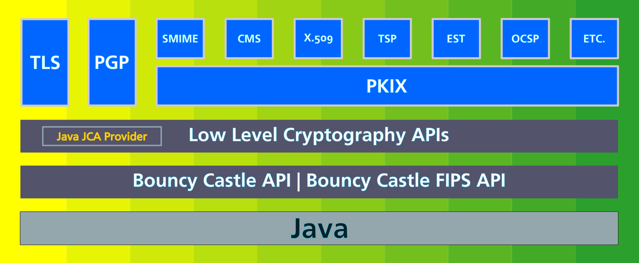 I will create a professional Java program
