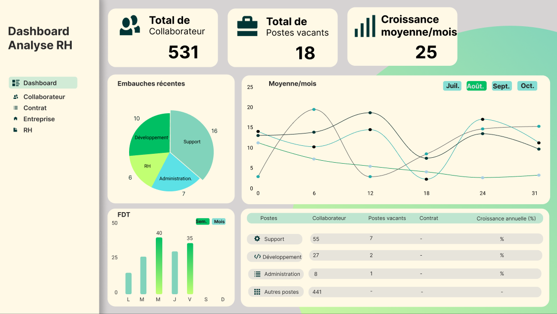 Je vais créer un tableau de bord power bi avec un design personnalisé ...