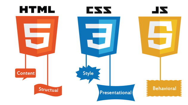 Je vais créer un élément de votre site Web en HTML/CSS/JS/React/VueJS