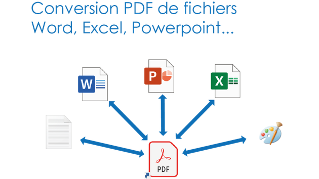 Je vais convertir vos fichiers PDF en fichier Word, Excel, PP, Image...