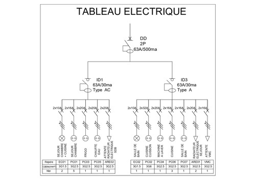 Exemple Schema Unifilaire Electrique Maison Pdf | Ventana Blog