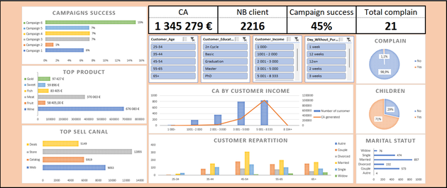 je-vais-cr-er-votre-dashboard-de-kpi-sur-excel-par-maxime-pco
