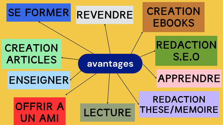 Je vais vous offrir un pack de 10000 ebooks libres de droit par EUROPO