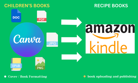 I will format your book for amazon kdp and book cover design by ShopifyGuru