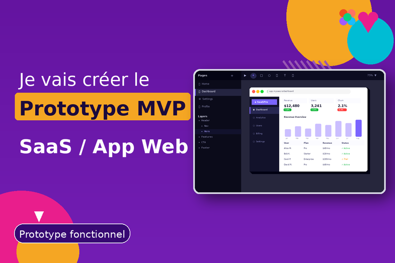 Je vais créer le prototype MVP fonctionnel de votre SAAS ou application ...